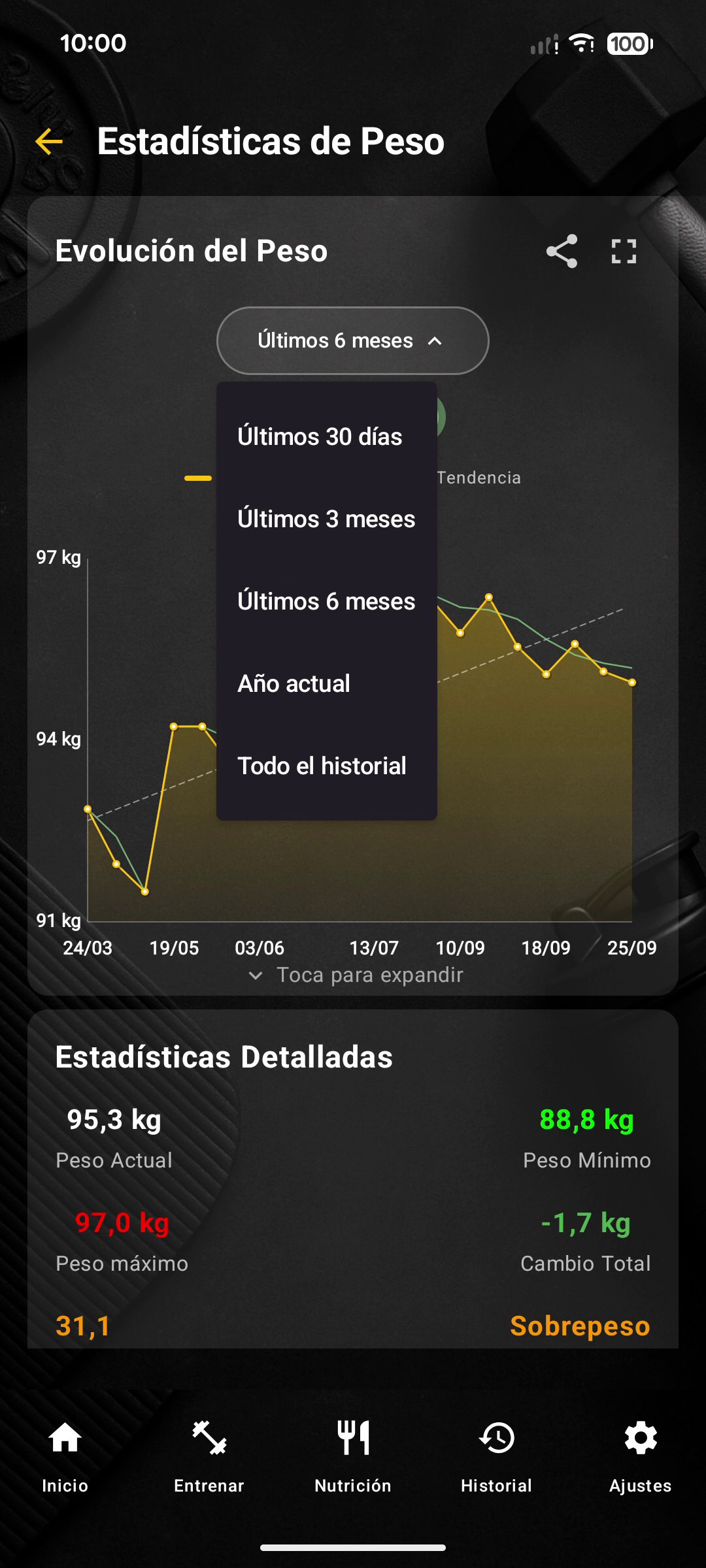 Estadísticas y evolución del peso