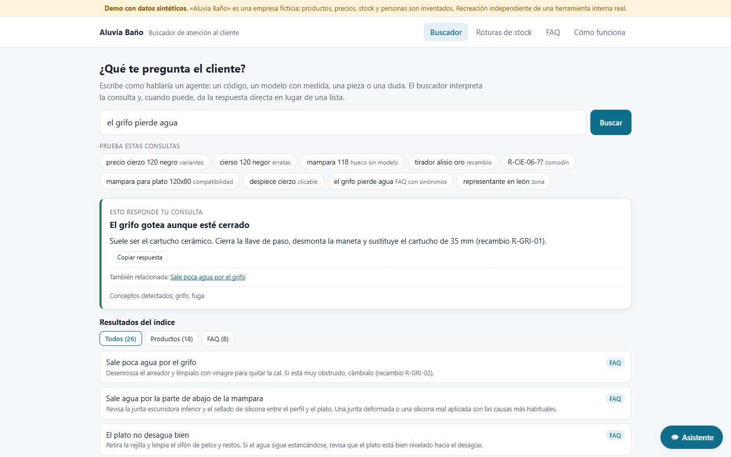 FAQ con sinónimos del sector