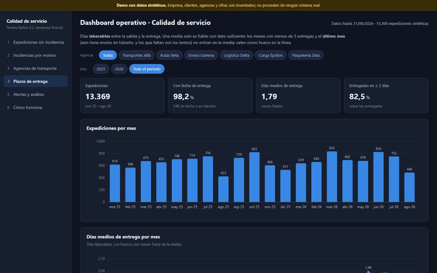 Plazos de entrega por agencia y provincia