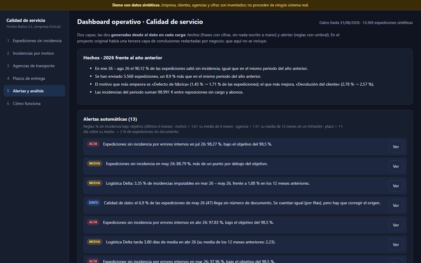 Alertas y hechos generados desde el dato