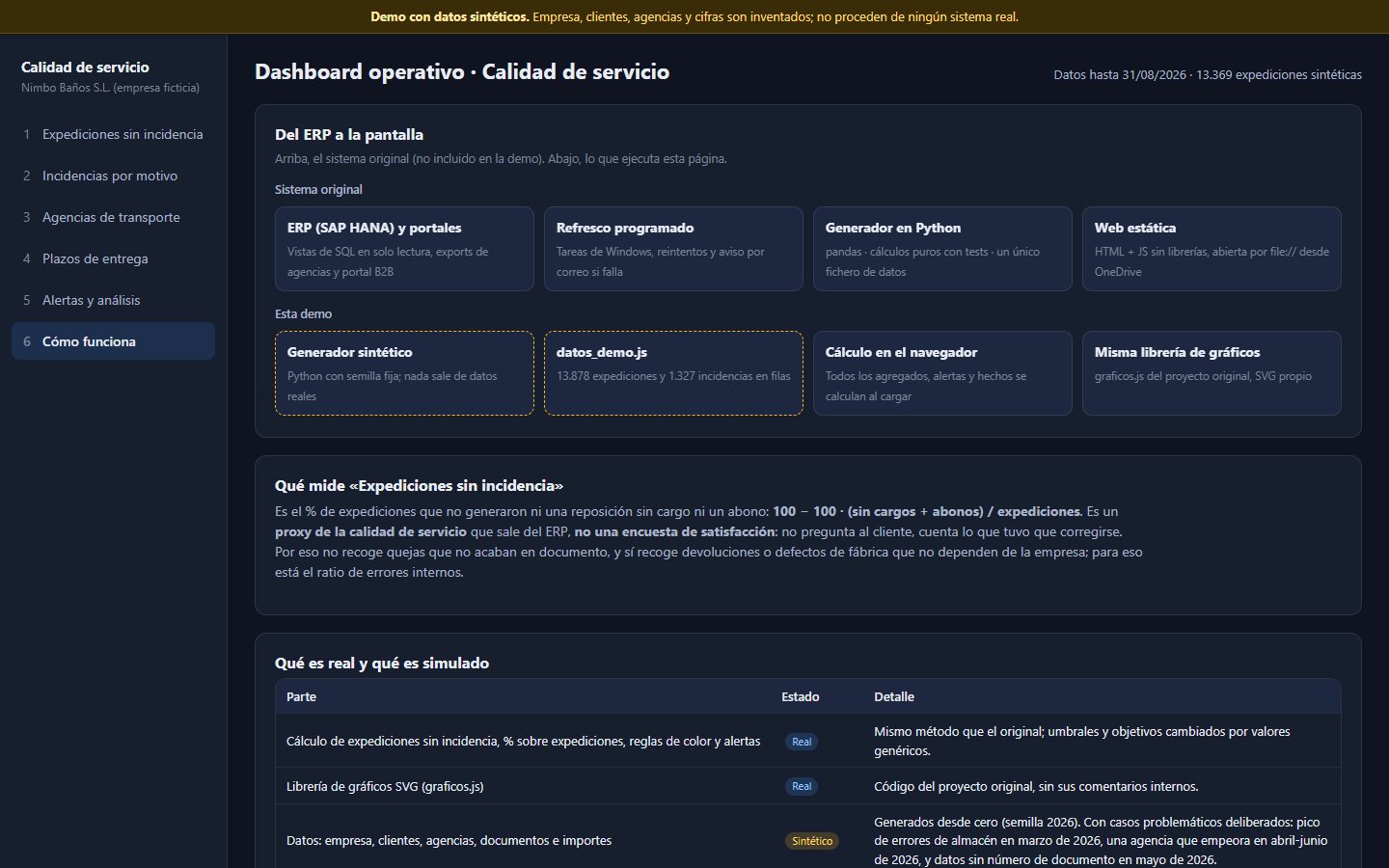 Qué es real, qué es sintético y qué no se incluye
