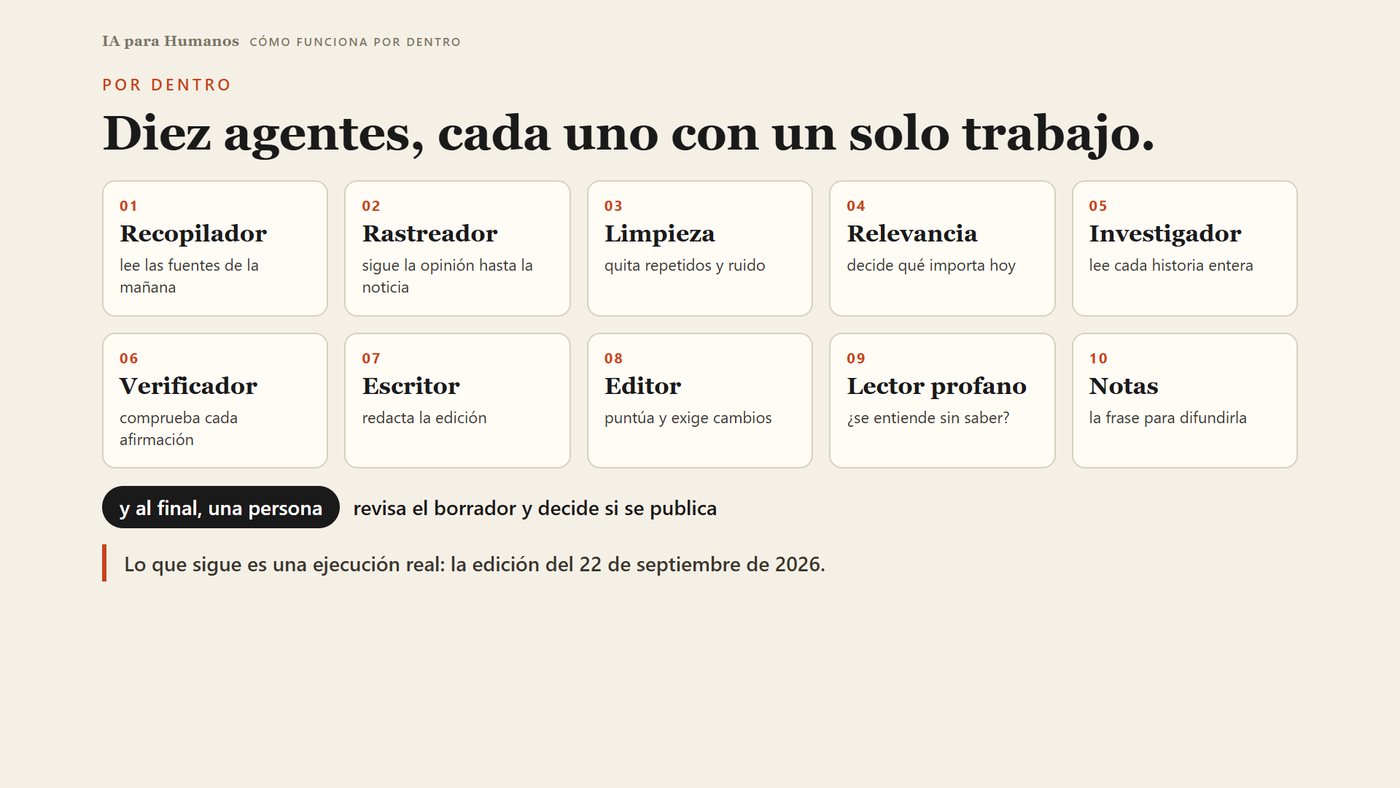 Los diez agentes de IA para Humanos, cada uno con un solo trabajo